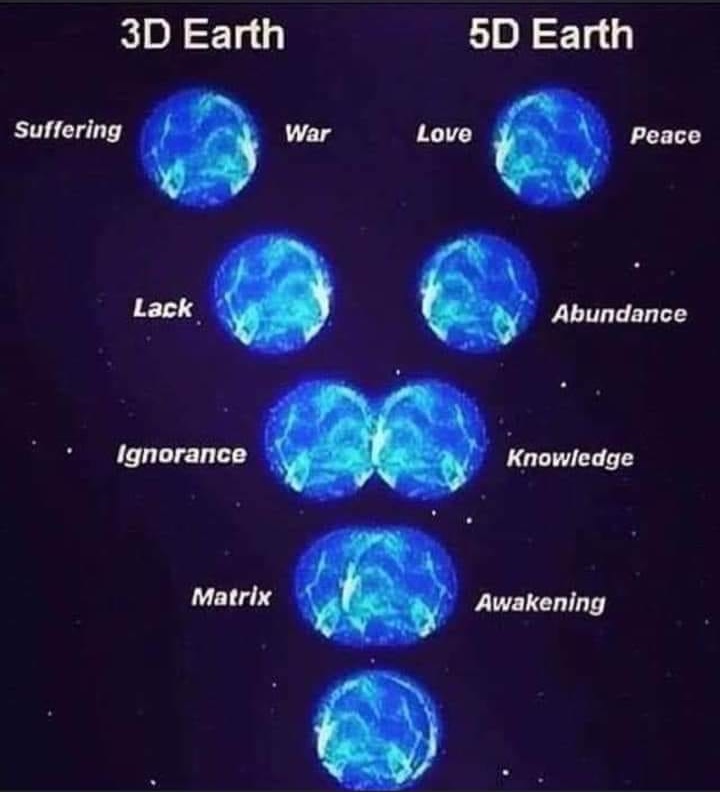 3D Earth - 5D Earth