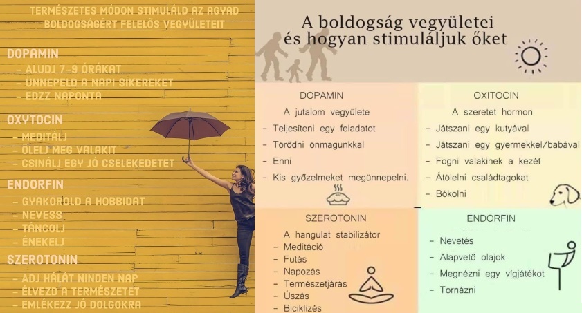 Természetes boldogsághormon stimulálás