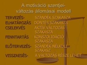 a-motivacio-szintjei.jpg