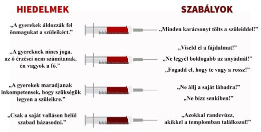 hiedelmek_szabalyok.jpg