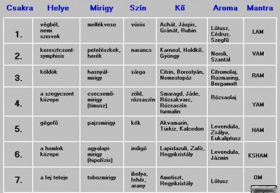 csakrakrol-tablazat.jpg