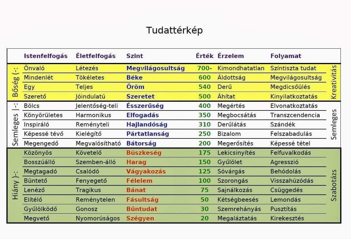 tudattérkép