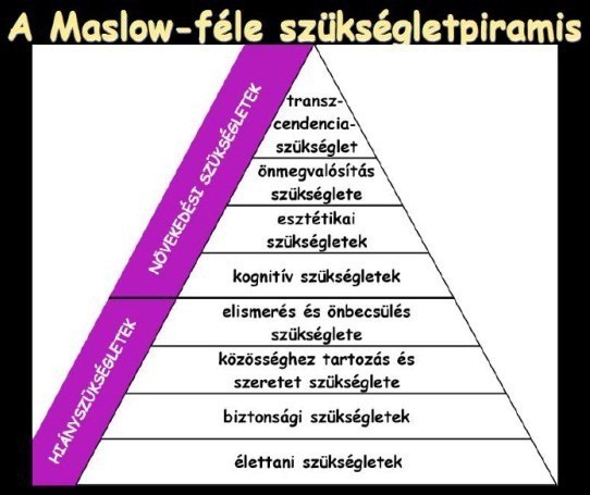 maslow-fele-szuksegletpiramis.jpg
